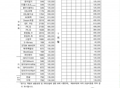 교습비 게시표